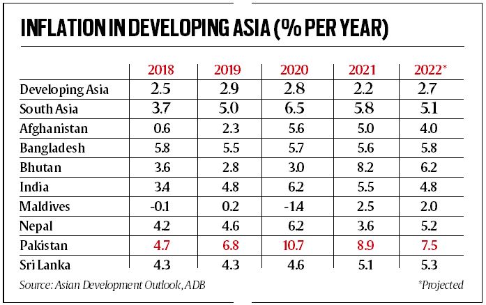 case study of pakistan economy