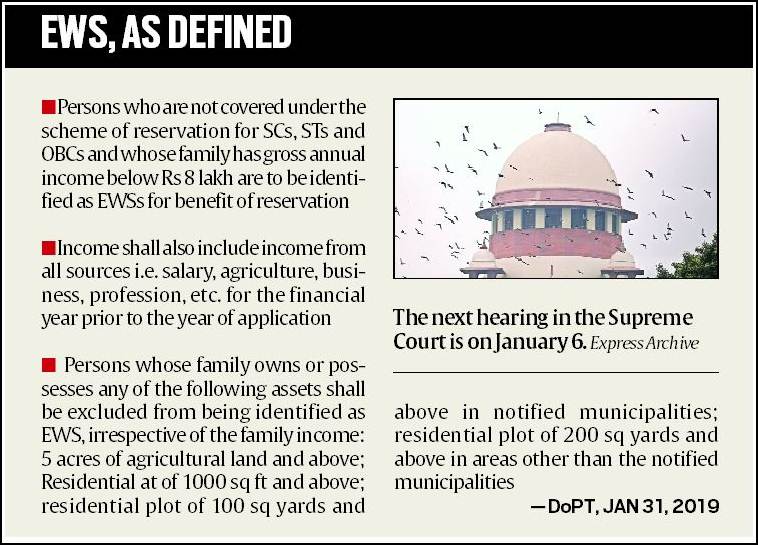 Explained Revisiting definition of EWS Explained News The Indian