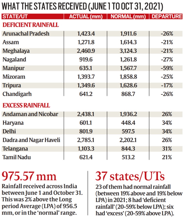 India rainfall patters, southwest monsoon, southwest monsoon rainfall, Indian Express