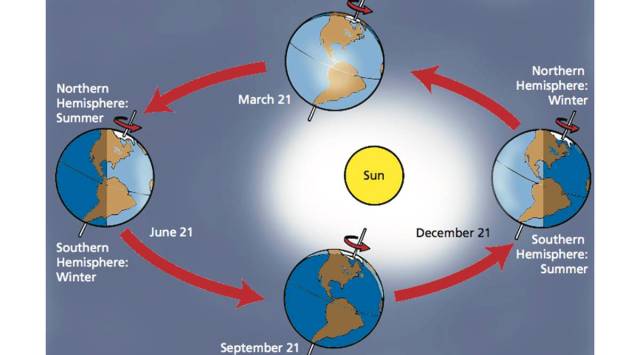 Winter solstice on December 21: Here is a fun activity you can do today ...