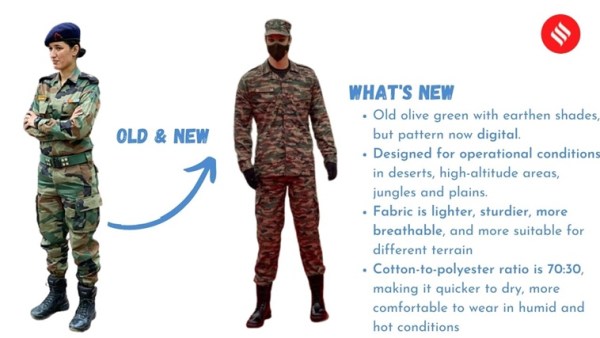 Indian Army’s new combat uniform