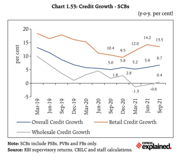 ExplainSpeaking: Key takeaways from RBI’s Financial Stability Report ...