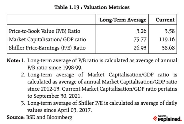 explainspeaking-key-takeaways-from-rbi-s-financial-stability-report