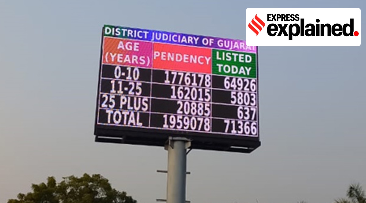 Justice Clock gujarat HC, what is Justice Clock, express explained, indian express