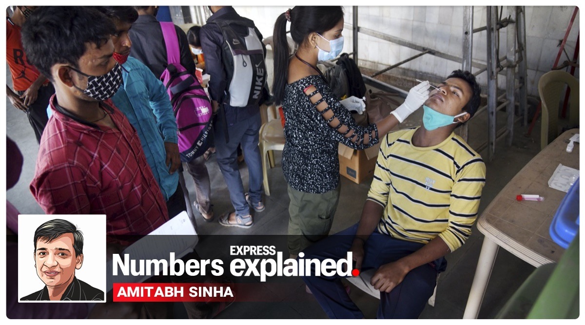 Covid-19, Positivity rate, Third wave, Covid-19 positivity rate, India covid cases, Omicron, explained health, express explained