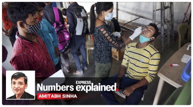 Covid-19, Positivity rate, Third wave, Covid-19 positivity rate, India covid cases, Omicron, explained health, express explained