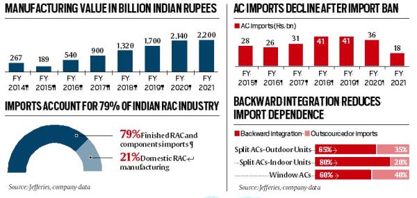 Oped Data 1