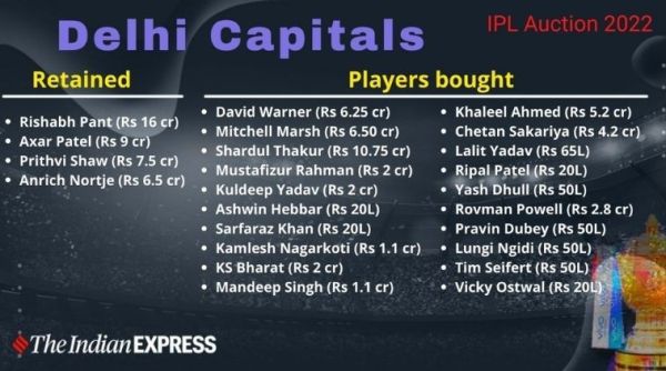 IPL 2022 Auction DC Team 2022 Players List, Squad: Delhi Capitals Sold and Unsold Players List, Full Squad