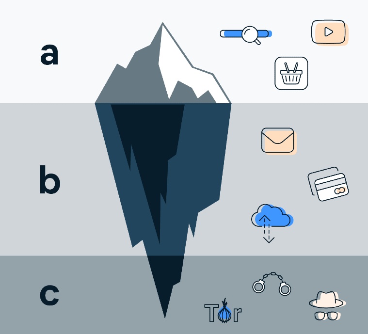 comcast email server settings for avasty