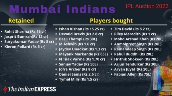 IPL 2022 Auction MI Team 2022 Players List, Squad: Mumbai Indians Sold and Unsold Players List, Full Squad