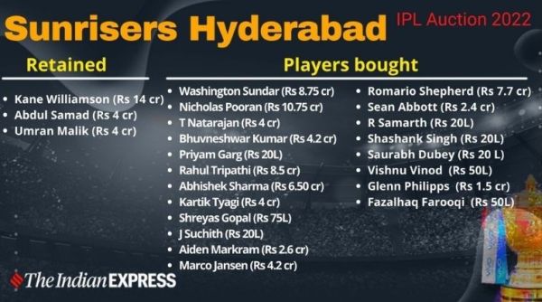 SRH in IPL 2022 Predicted and Strongest Playing 11