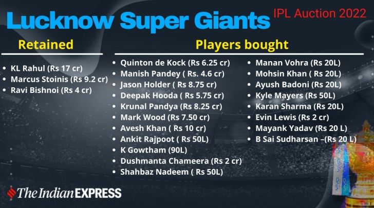LSG Team 2022 Players List, Squad: IPL 2022 Sold and Unsold Players List,  Full Squad
