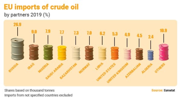 Russian energy dominance over Europe and what it means amidst the Ukraine crisis Russian energy dominance over Europe and what it means amidst the Ukraine crisis