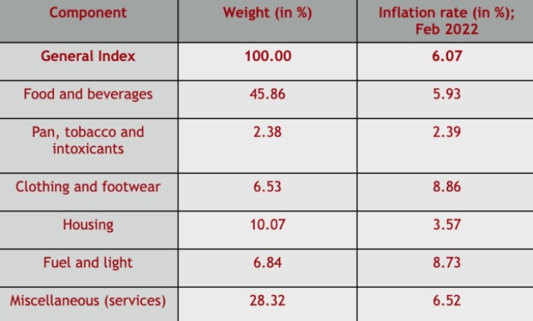 What is Wholesale Price Index (WPI)? - What is News