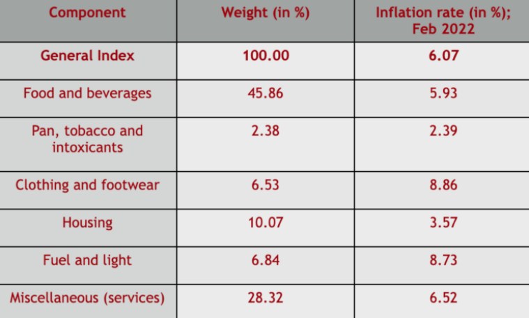 Everyday Economics What Are Wpi And Cpi Inflation Rates Explained News The Indian Express 6611