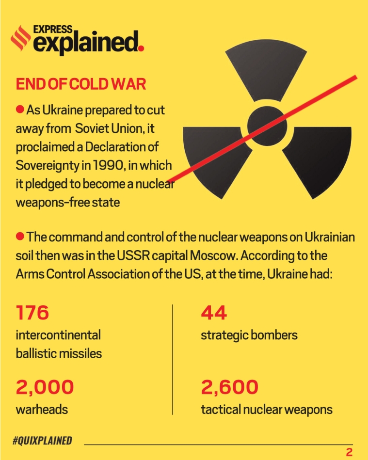 Russia Ukraine war, Ukraine crisis, Russia nuclear war, Nuclear war, Indian Express