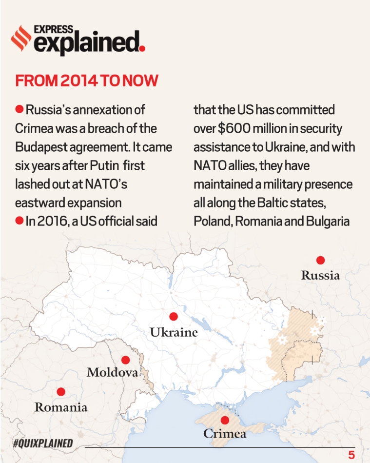 Russia And Ukraine: The Nuclear Questions | Explained News - The Indian ...