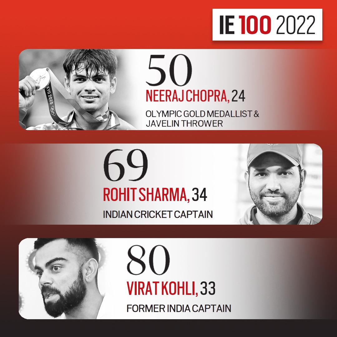 IE100, most powerful Indians list