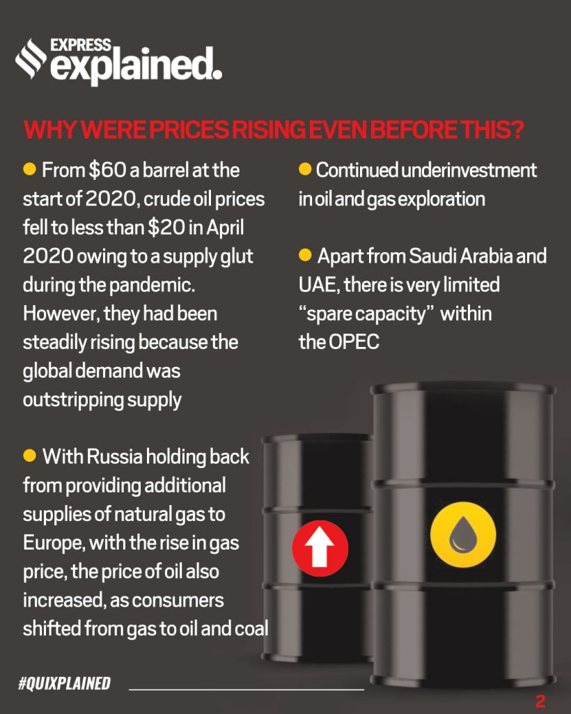 Quixplained: The Looming Oil Crisis | Explained News - The Indian Express