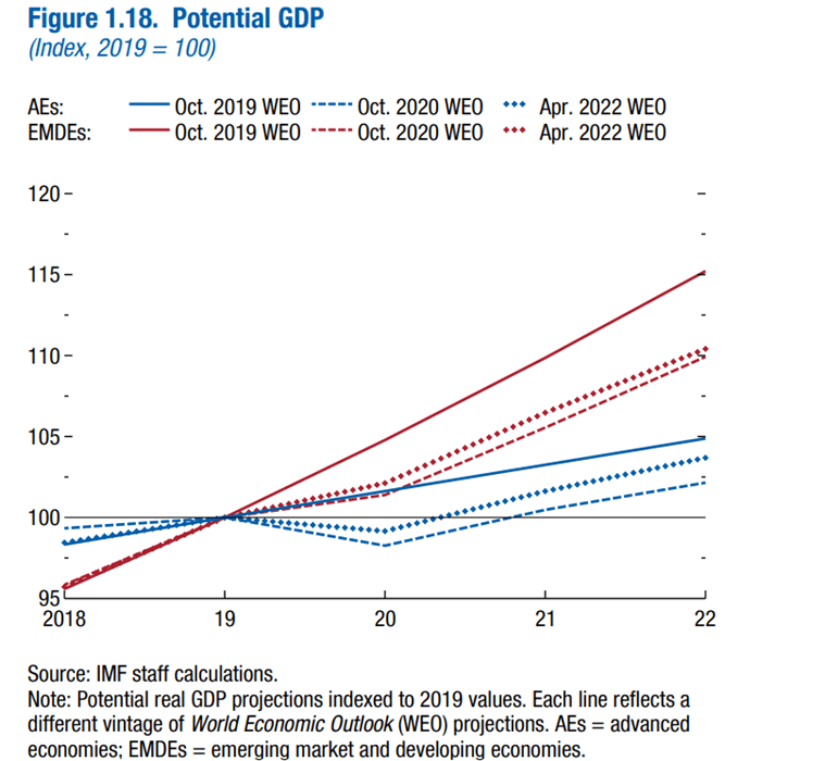 ExplainSpeaking: How to read IMF’s latest GDP forecast for India ...