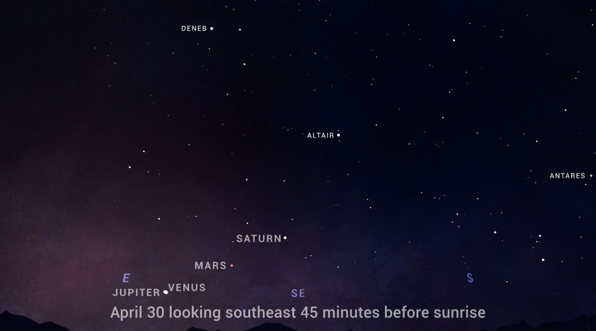 Sky chart that shows the close conjunction of Venus and Jupiter before sunrise on April 30. (Image Credit: NASA/JPL-Caltech)