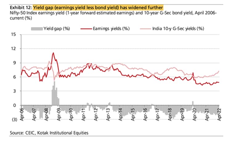 ExplainSpeaking: Indian Stock Markets — What Lies Ahead? | Explained ...