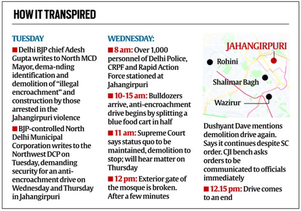 jahangirpuri violence