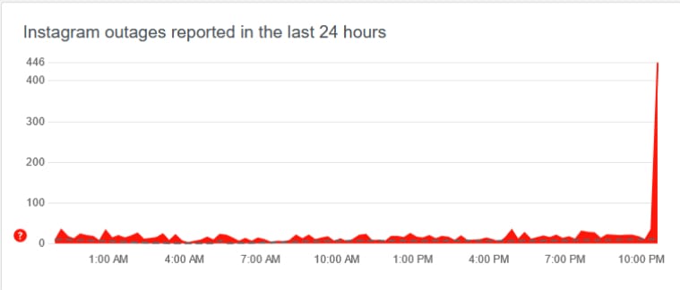instagram, instagram down, instagram outage,