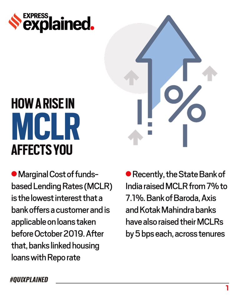 Quixplained What The Hike In Mclr Means For You Explained News The Indian Express 5451