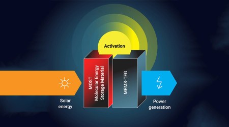 solar energy storage and transportation