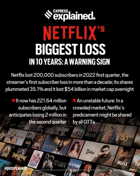 Netflix suffers first subscriber loss in a decade