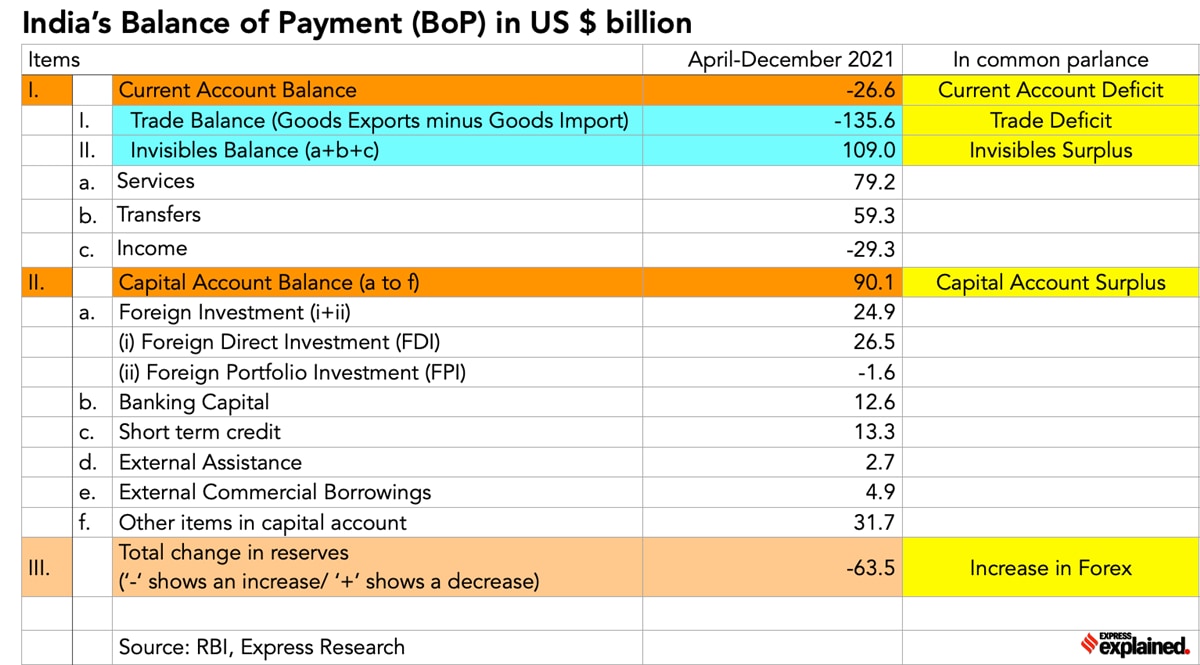 explainspeaking-how-is-india-s-exchange-rate-related-to-its-current