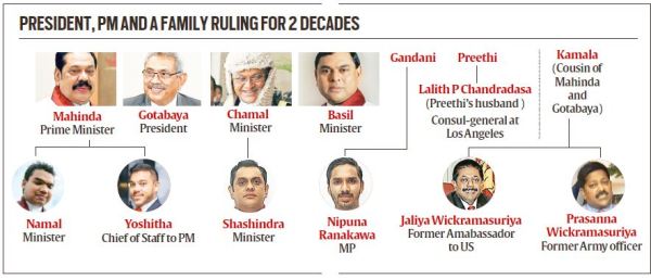 Explained: The Rajapaksa clan in Sri Lanka politics | Explained News,The  Indian Express