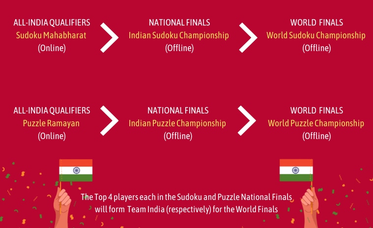 Indian qualifiers still open for Sudoku & Puzzle World Championships