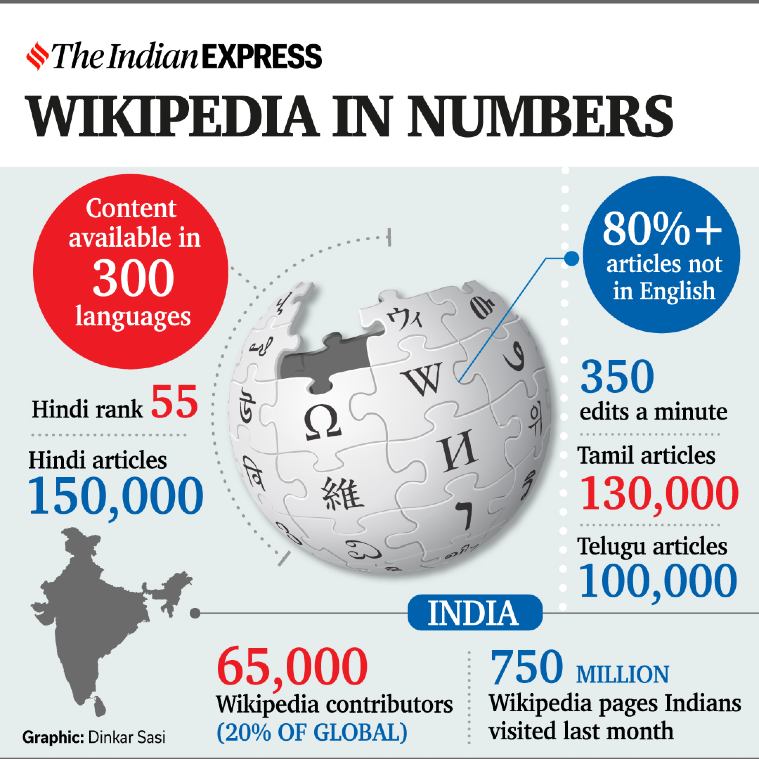 India - Wikipedia