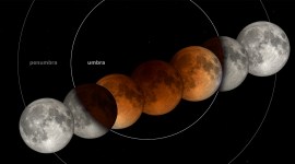 Visualisation of the lunar eclipse.