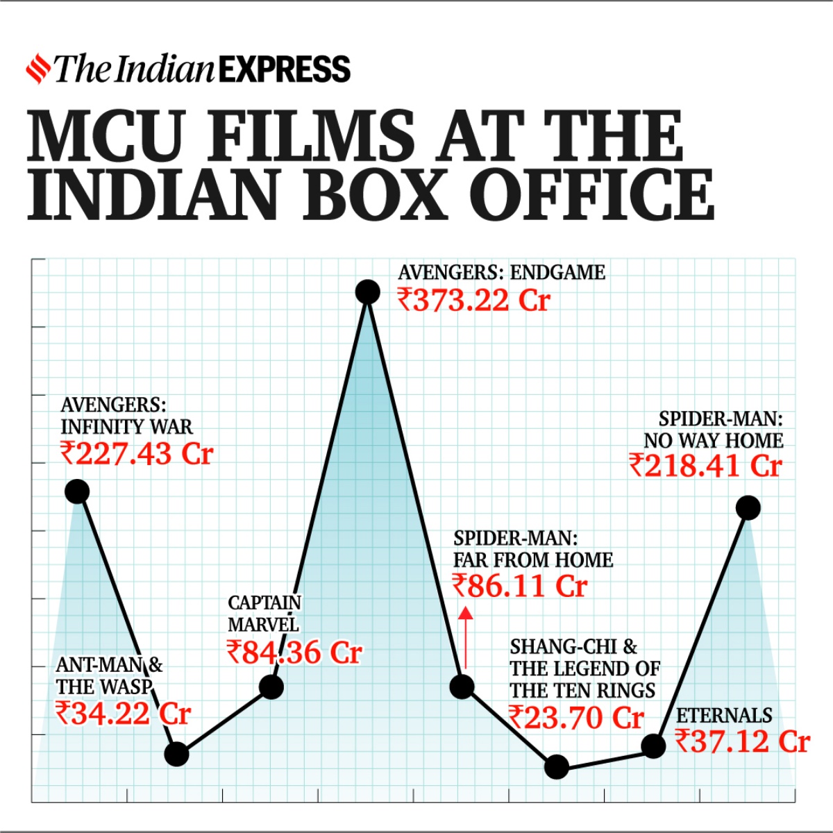 mcu india box office