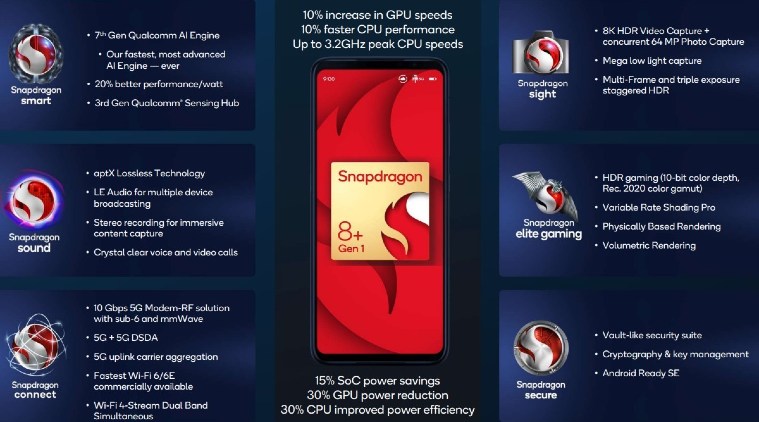 Battle Chips: Snapdragon 7+ Gen 2 Vs Snapdragon 8+ Gen 1