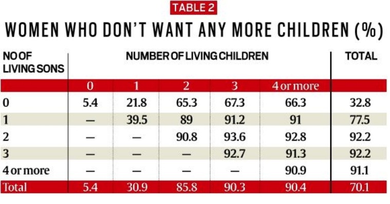 Explained: Indians’ Preference For Sons, And Why Meghalaya Women Prefer ...