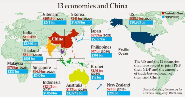 Economies of the IPEF and China, UPSC