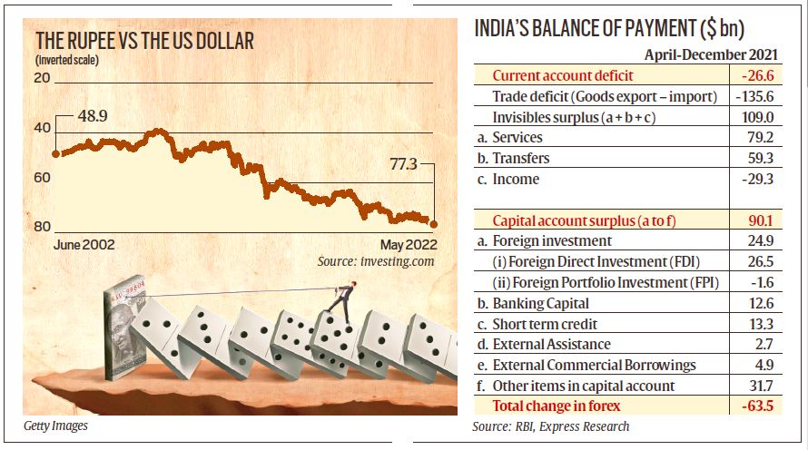 all currency comparison with indian rupees