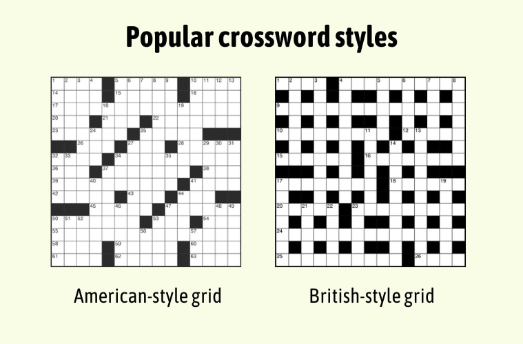 Beginner's guide to solving The Times crossword