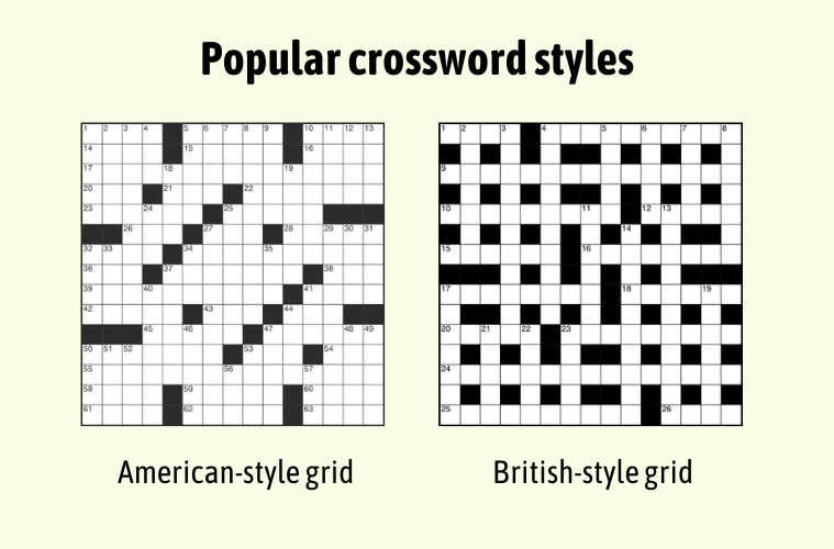 Beginner's guide to solving The Times crossword 