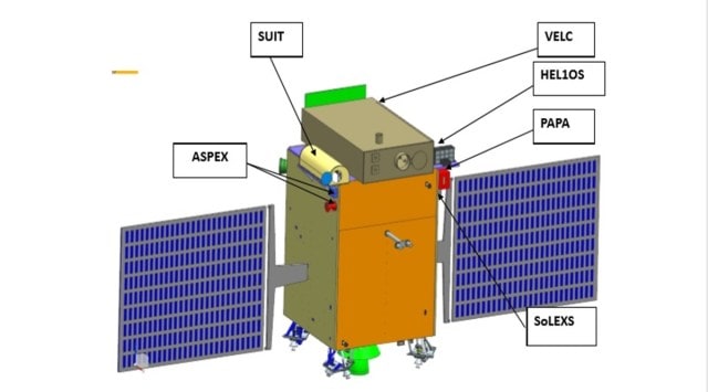 Aditya L1 will be India's maiden mission to the Sun. Source / ISRO
