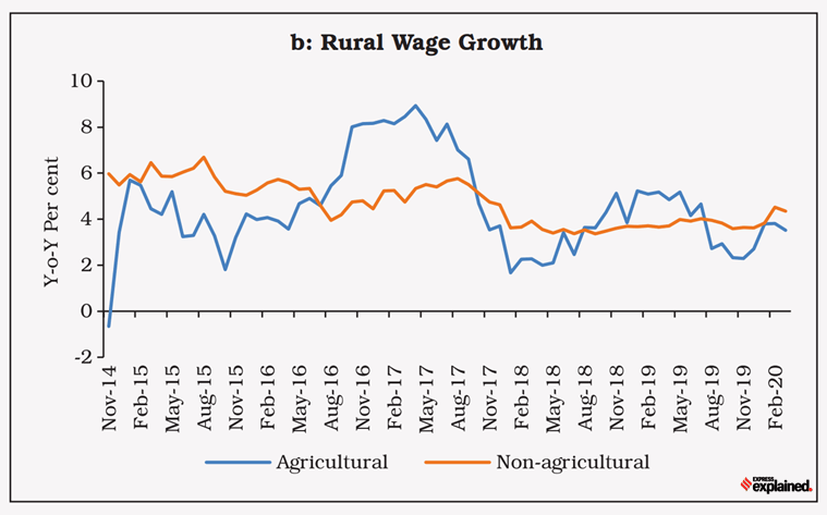 ExplainSpeaking: 11 charts from RBI that explain Indian economic past ...