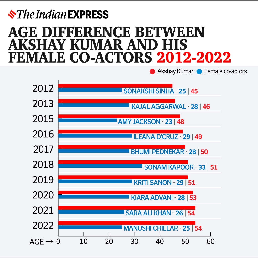 bollywood ageism