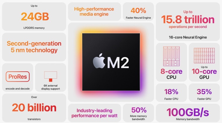 apple m2, apple m2 chip, m2 chip,