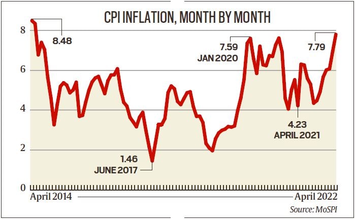 Explained: The RBI Rate Hike And Its Impact | Explained News - The ...