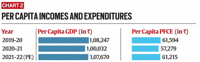 Explained: Reading GDP growth data | Explained News - The Indian Express