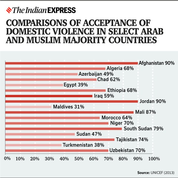 Why attitudes towards domestic violence differ across cultures ...